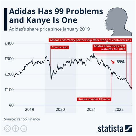 aktienkurse adidas|adidas share price forecast.